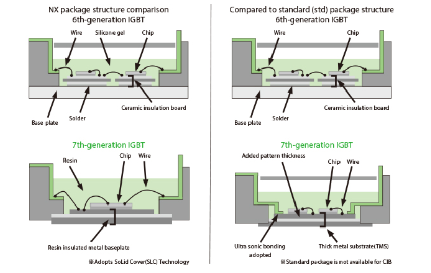 t-t-1-industrial-igbt-modules-mitsubishi-mouser